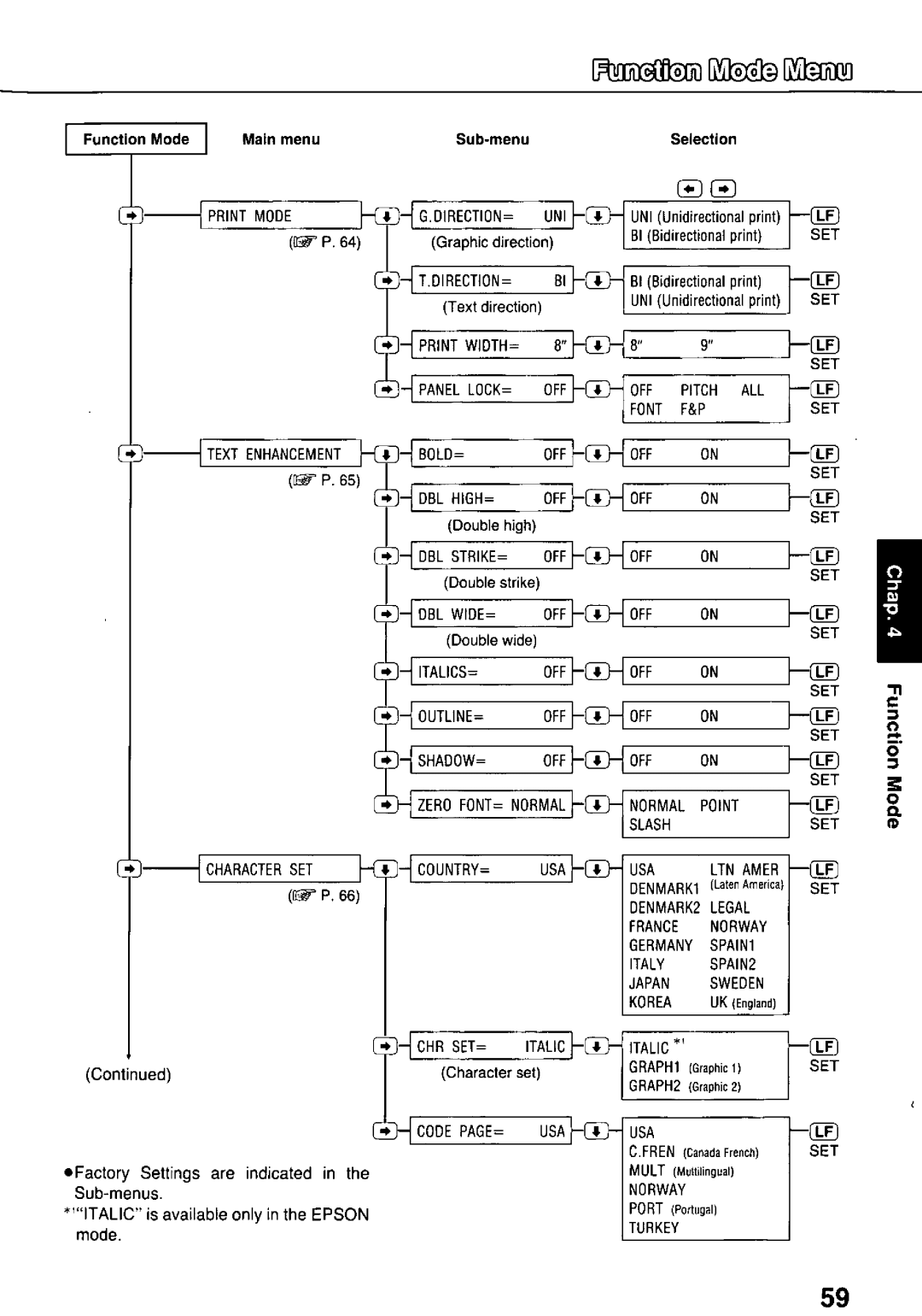 Panasonic KX-P3124 manual 