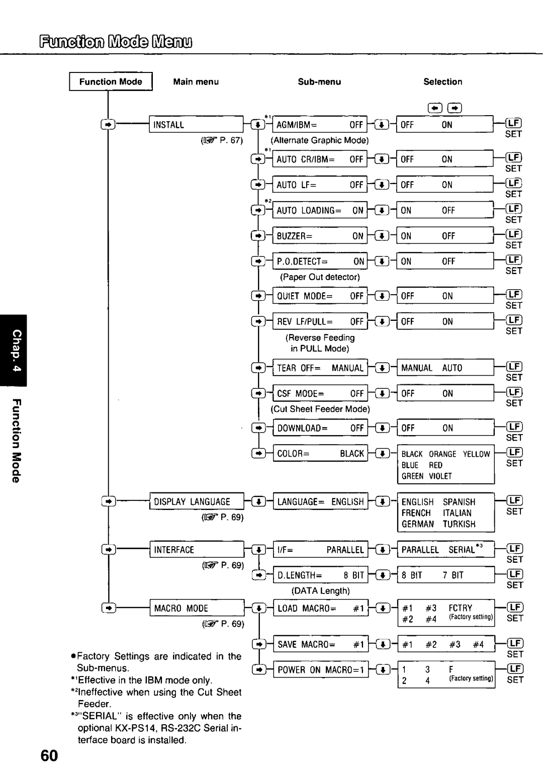 Panasonic KX-P3124 manual 