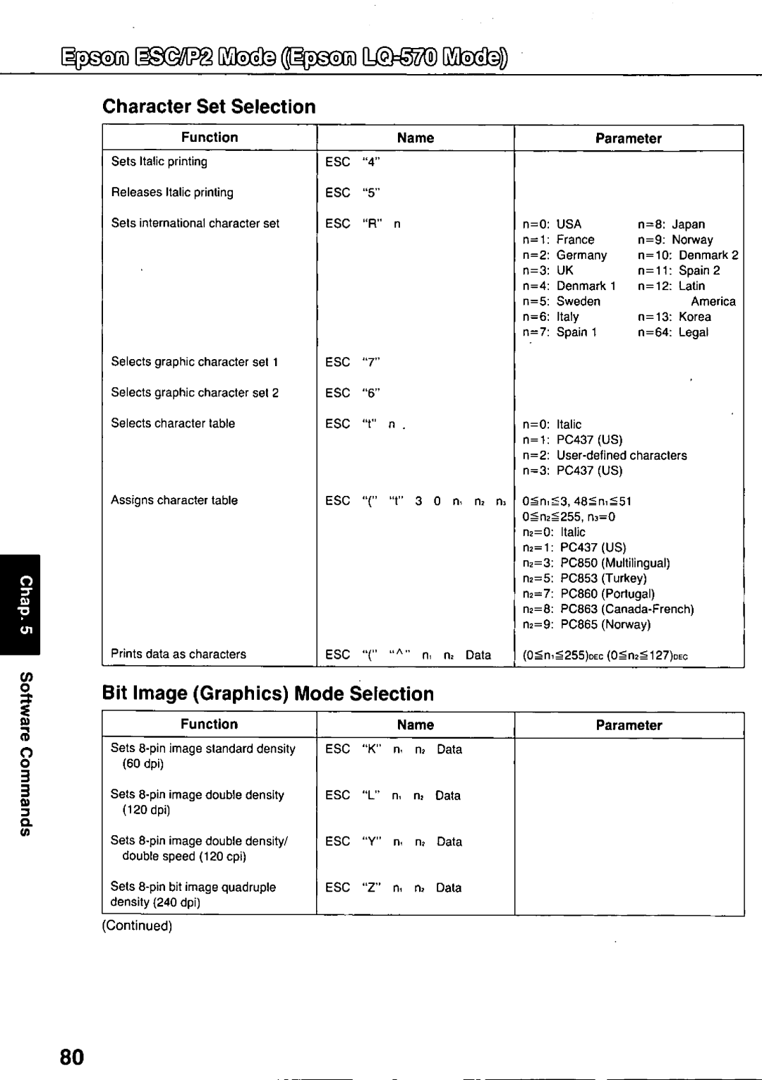 Panasonic KX-P3124 manual 