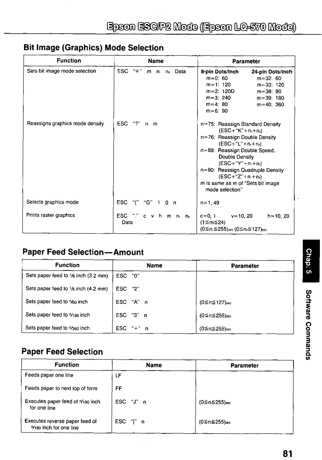 Panasonic KX-P3124 manual 