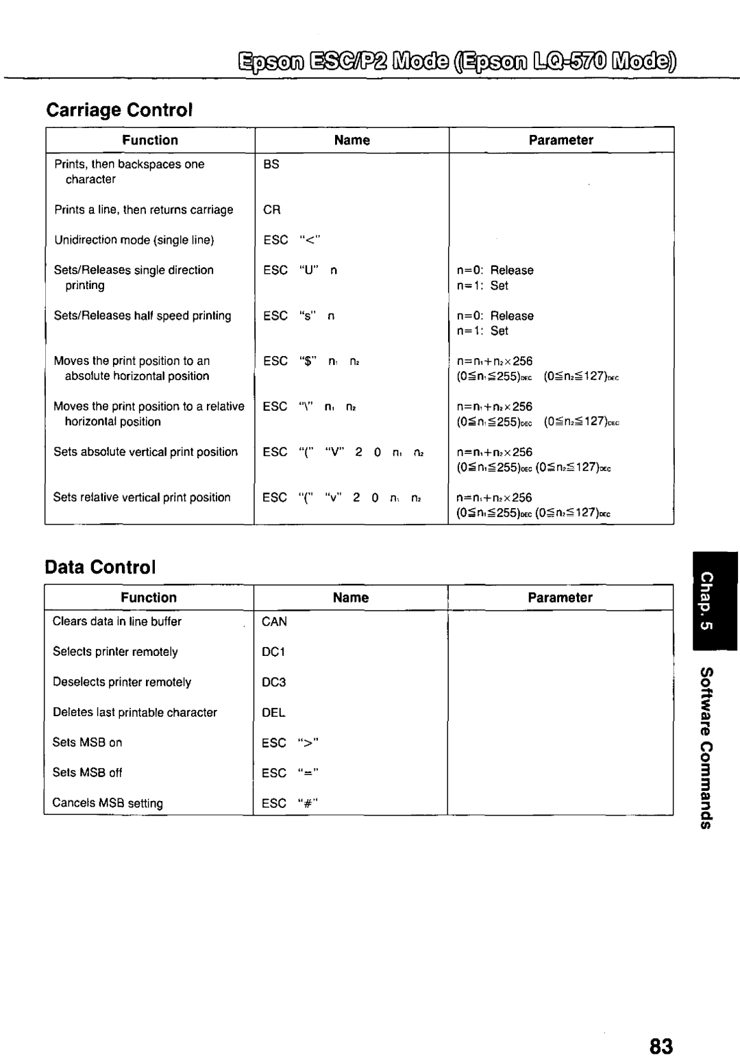 Panasonic KX-P3124 manual 