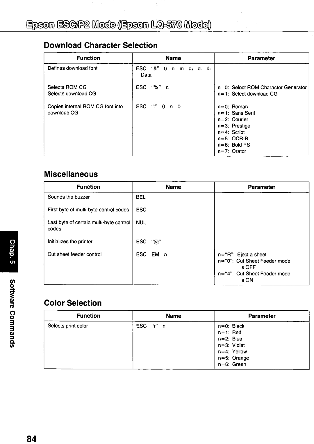 Panasonic KX-P3124 manual 