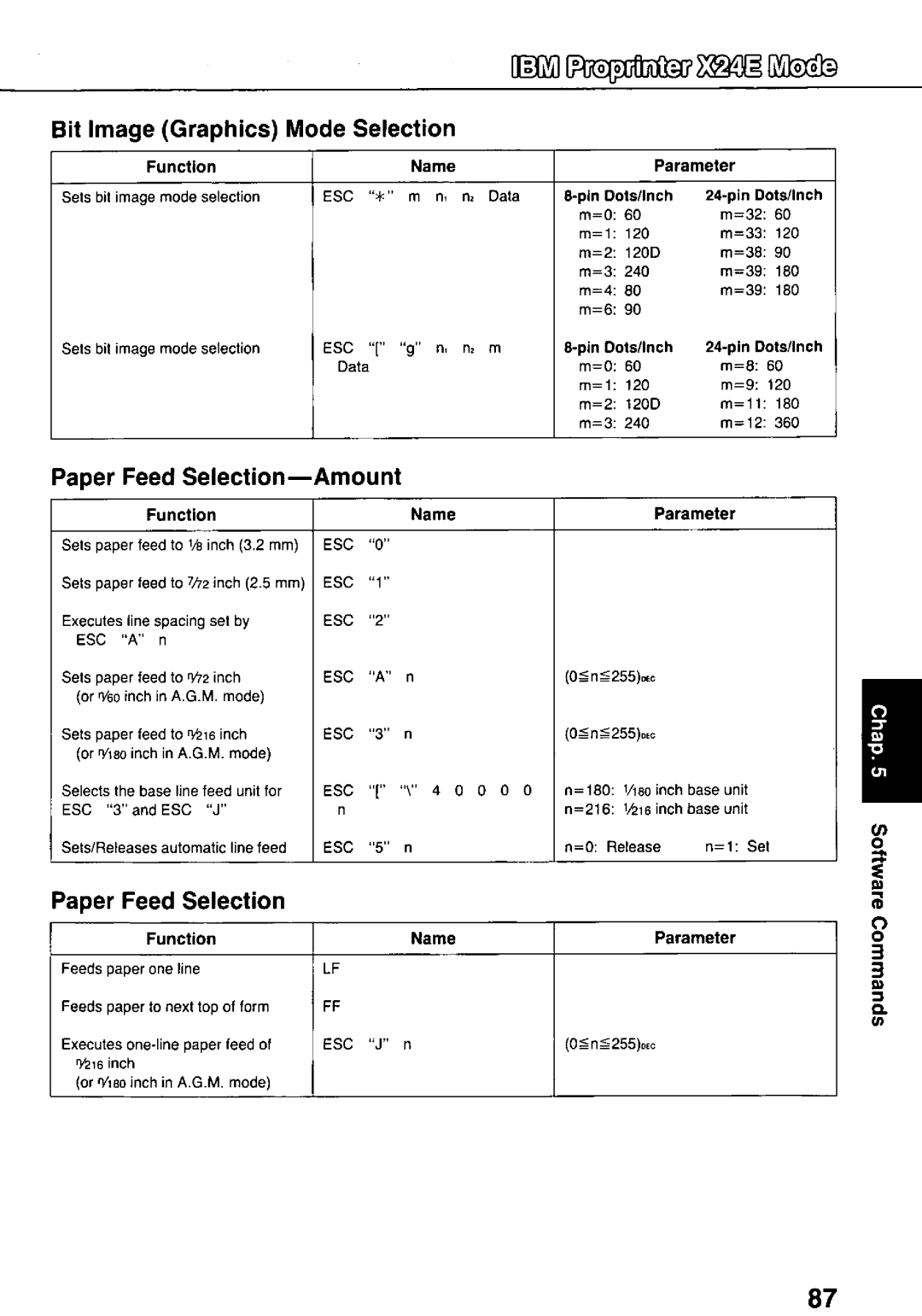 Panasonic KX-P3124 manual 