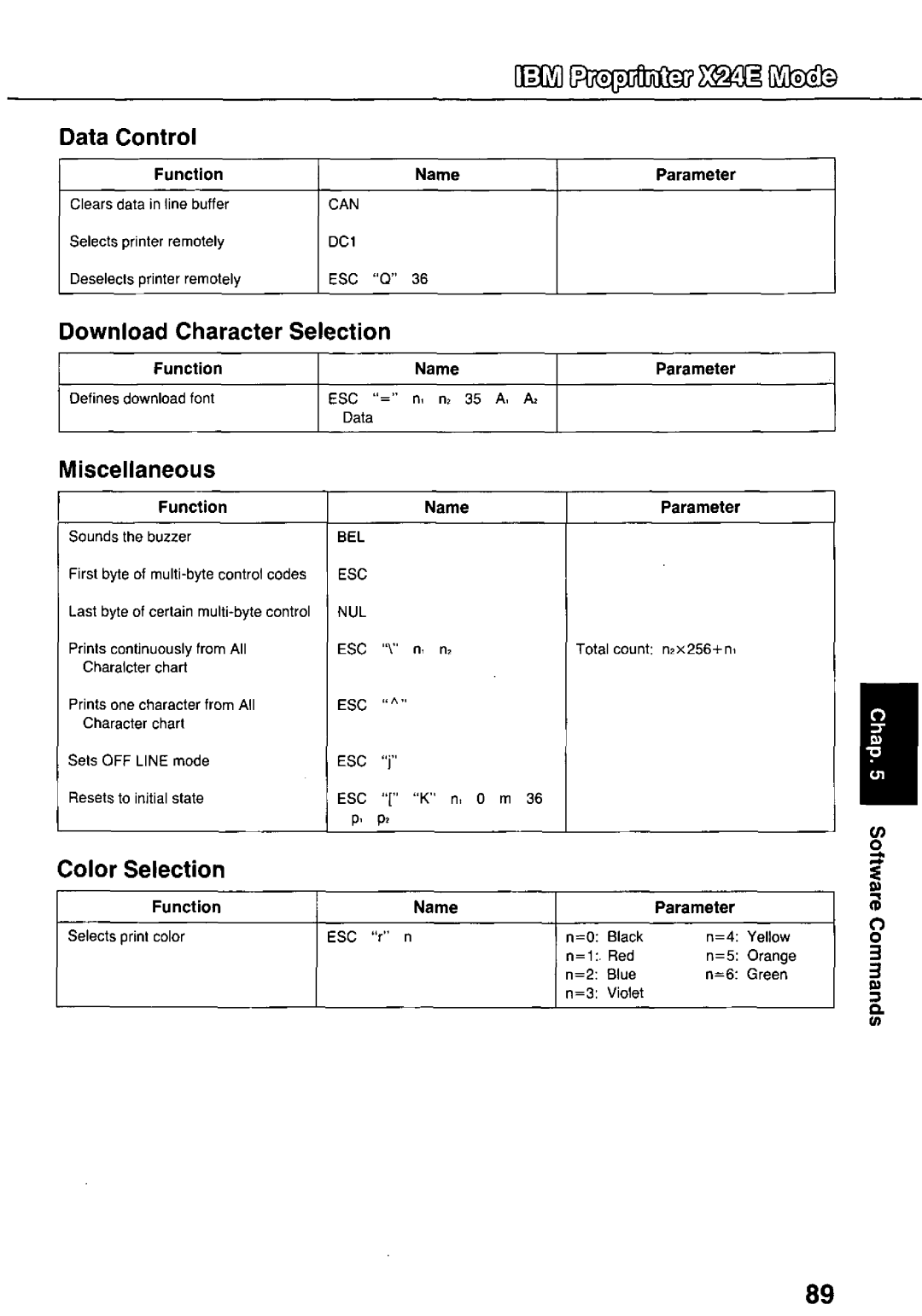 Panasonic KX-P3124 manual 