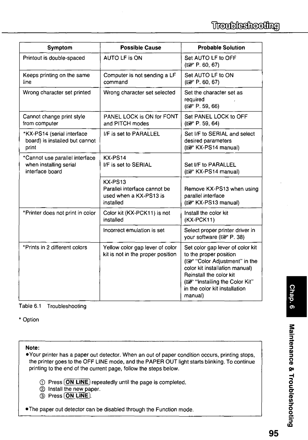 Panasonic KX-P3124 manual 