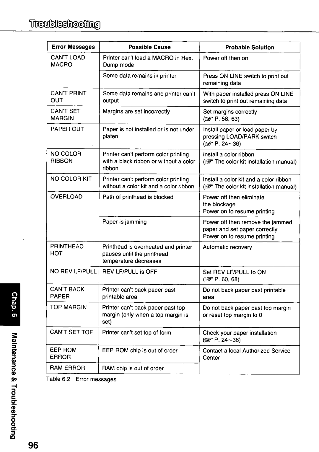 Panasonic KX-P3124 manual 