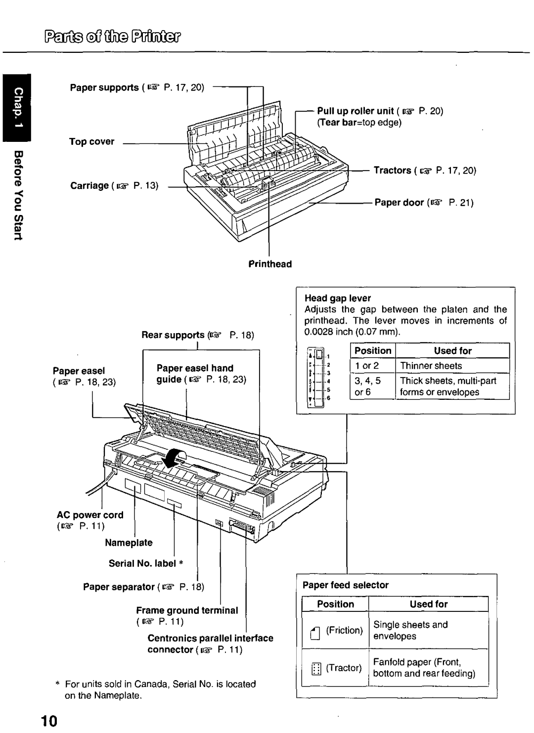 Panasonic KX-P3626 manual 