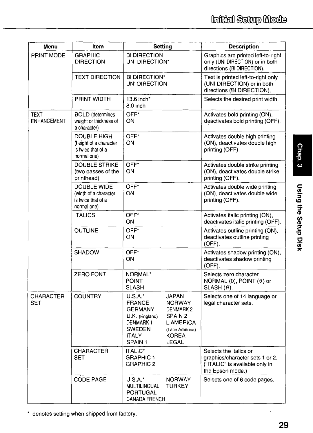 Panasonic KX-P3626 manual 