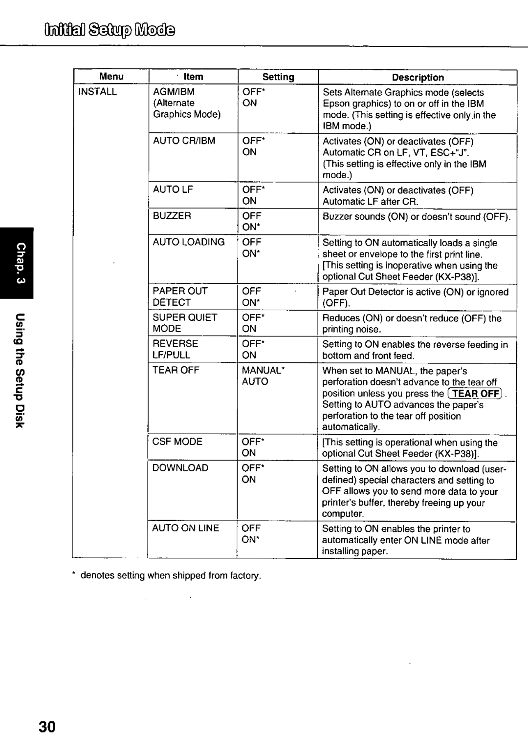 Panasonic KX-P3626 manual 