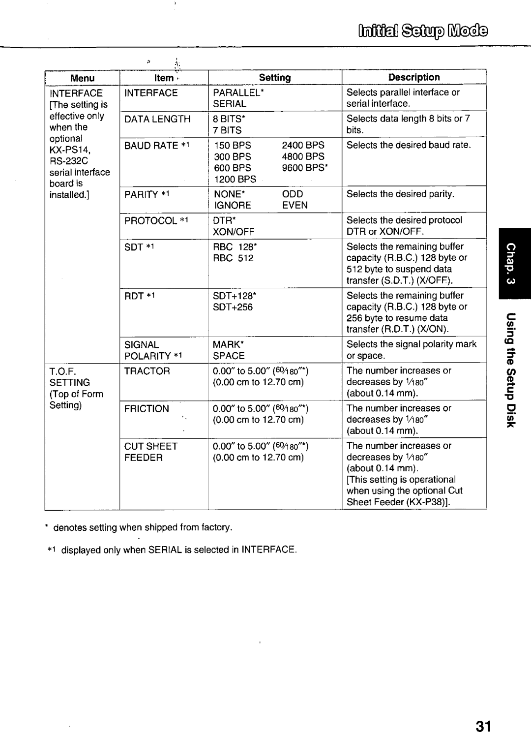 Panasonic KX-P3626 manual 