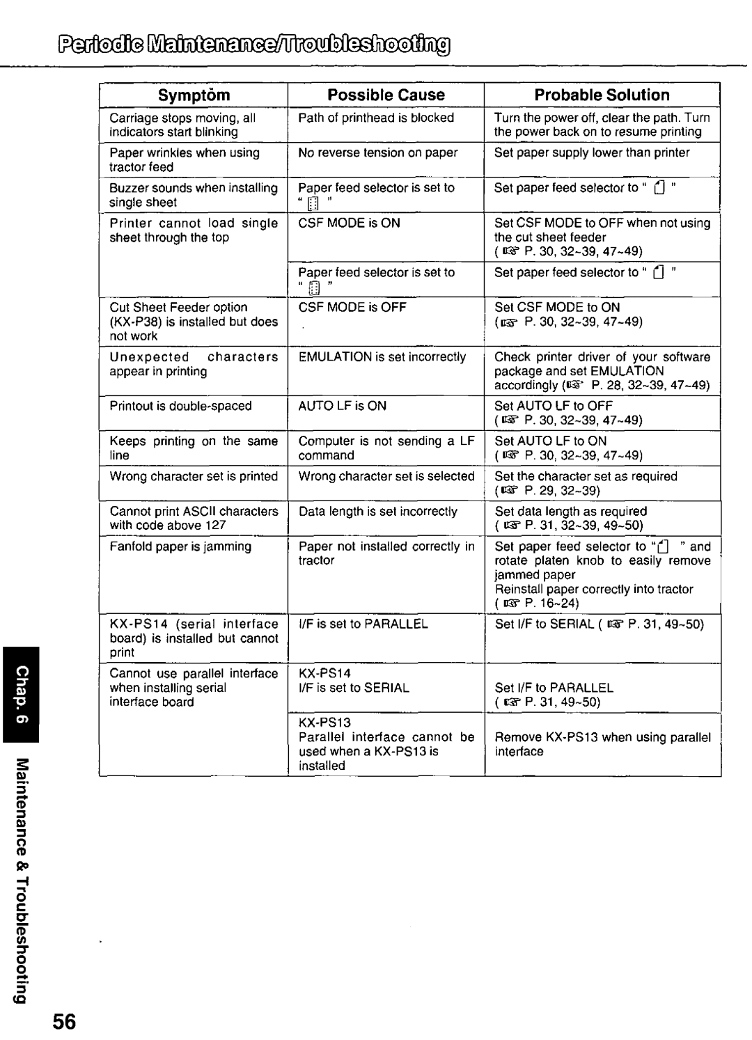 Panasonic KX-P3626 manual 