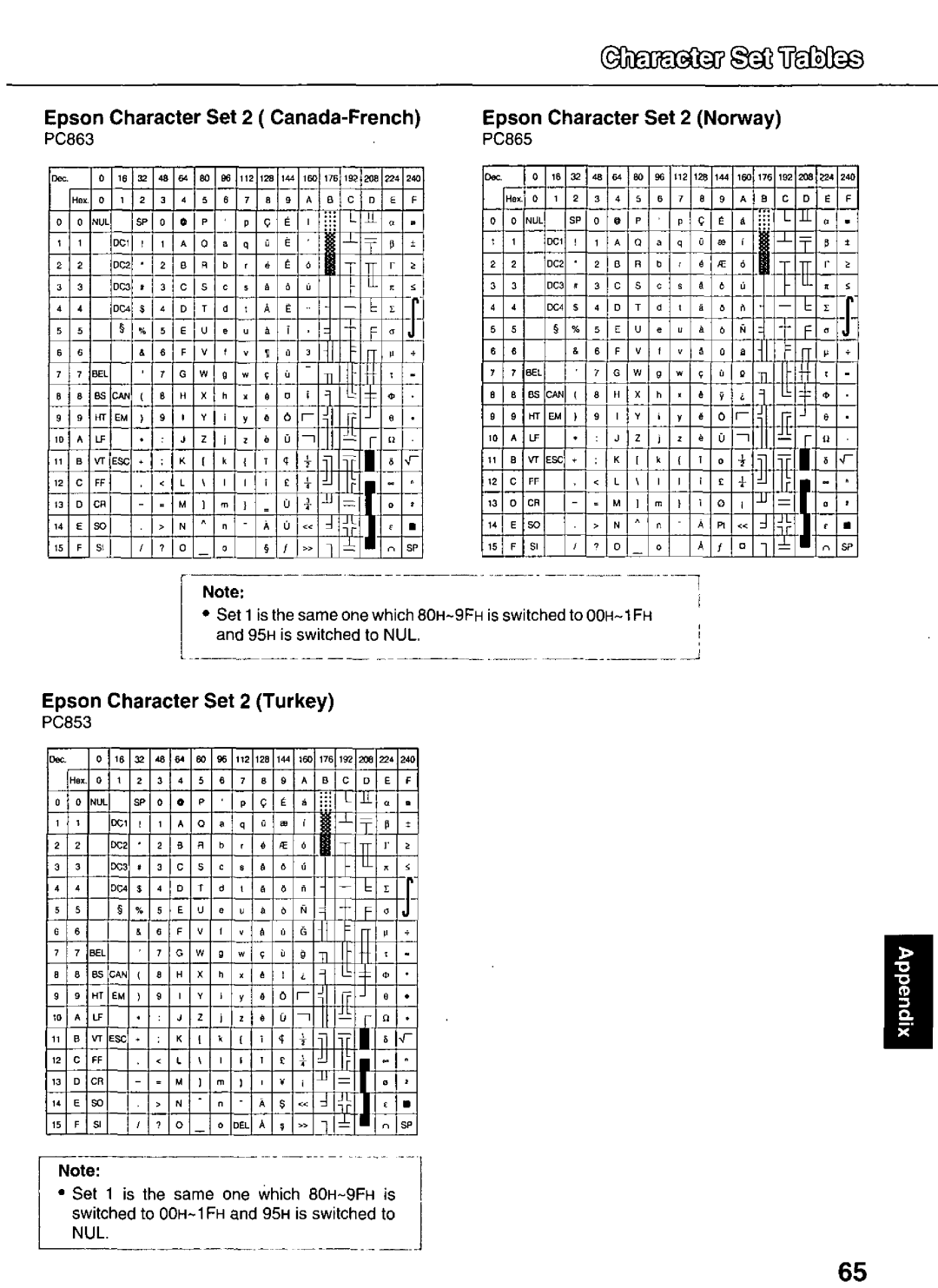 Panasonic KX-P3626 manual 