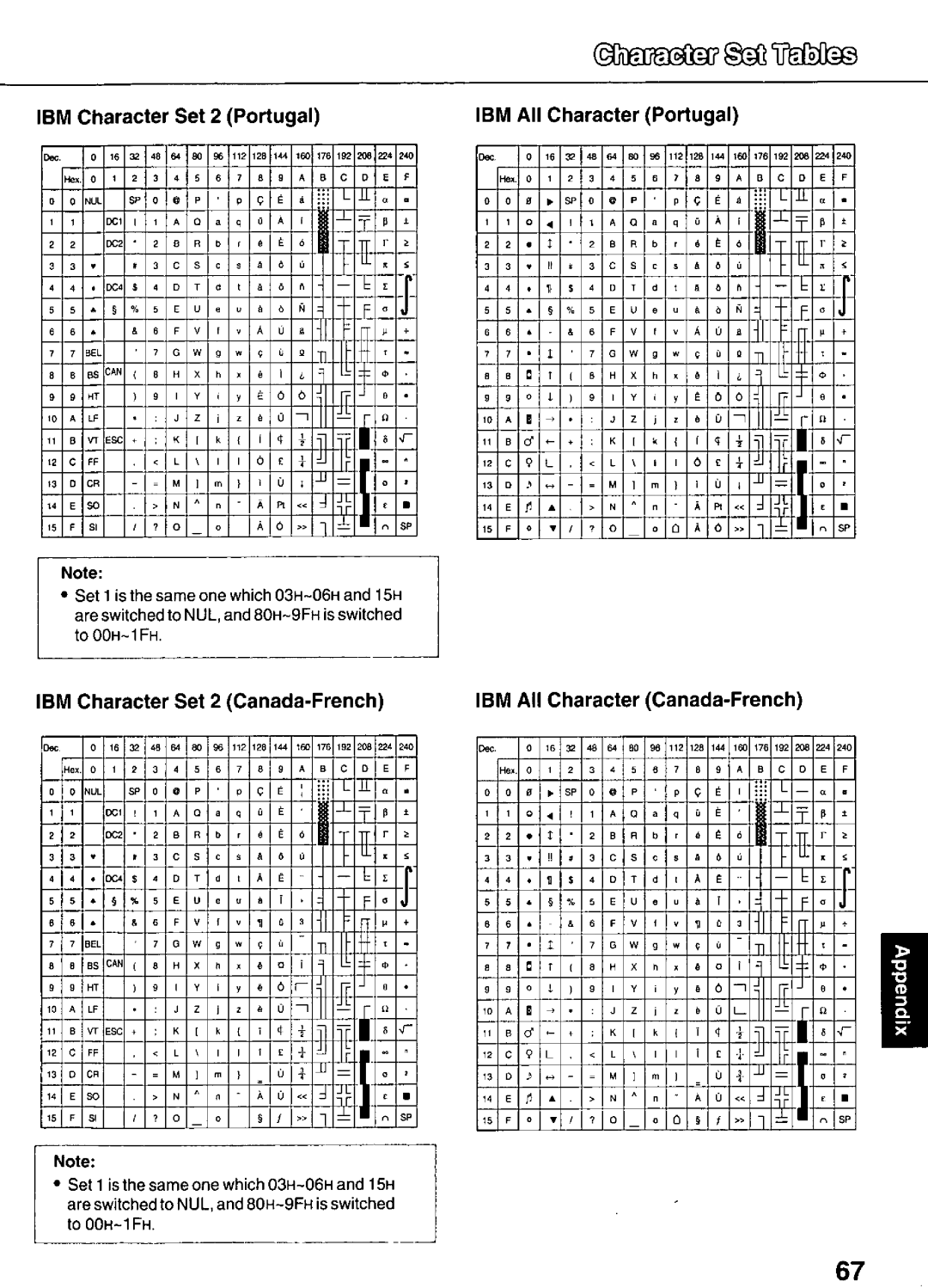 Panasonic KX-P3626 manual 