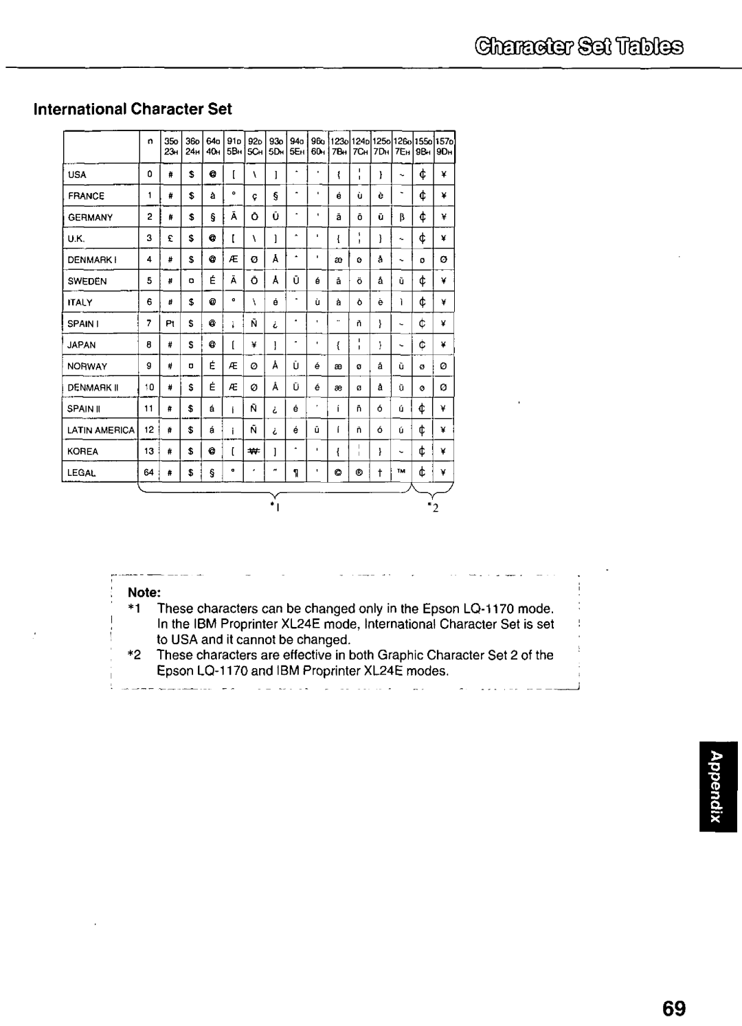 Panasonic KX-P3626 manual 