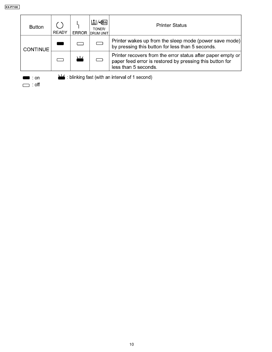 Panasonic KX-P7100 manual 