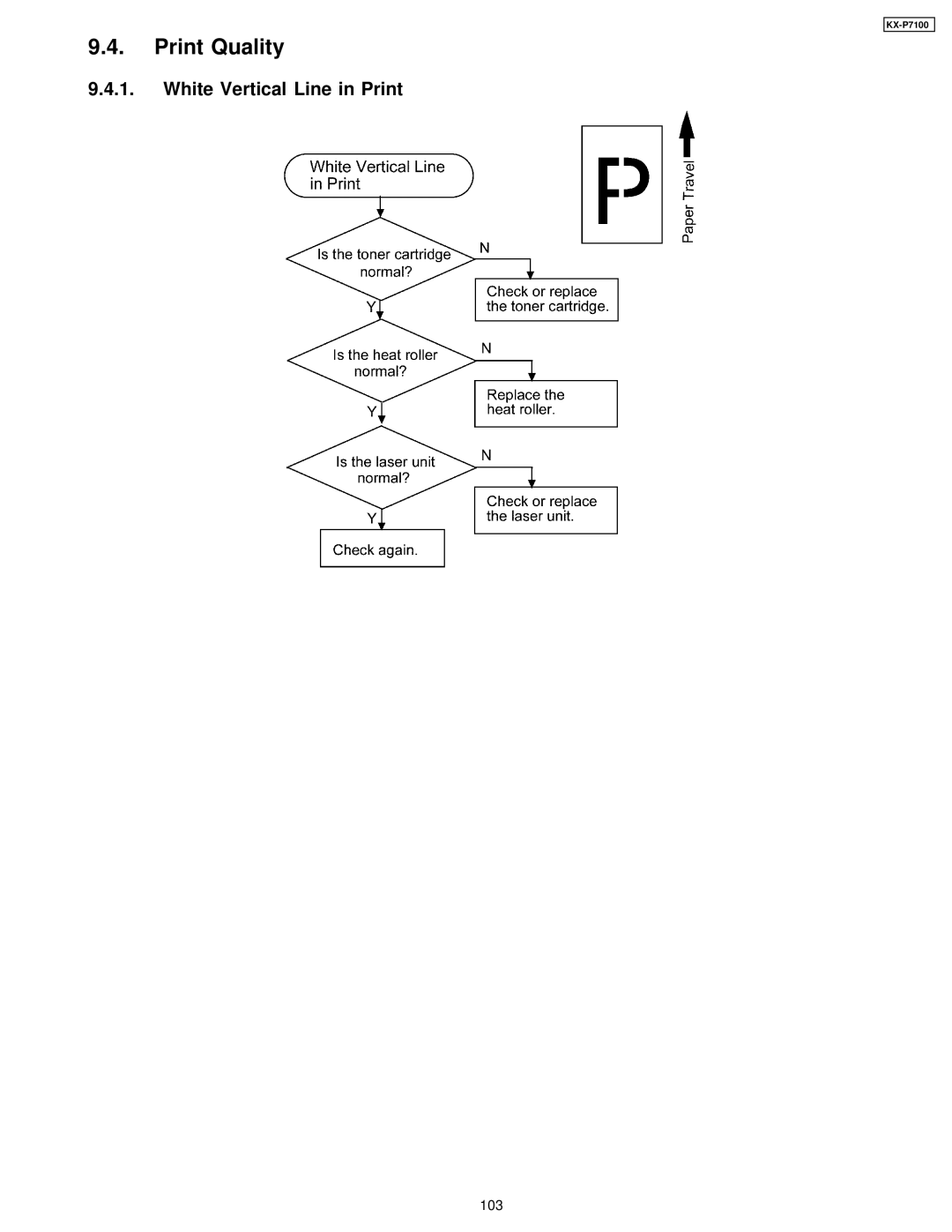 Panasonic KX-P7100 manual Print Quality, White Vertical Line in Print 