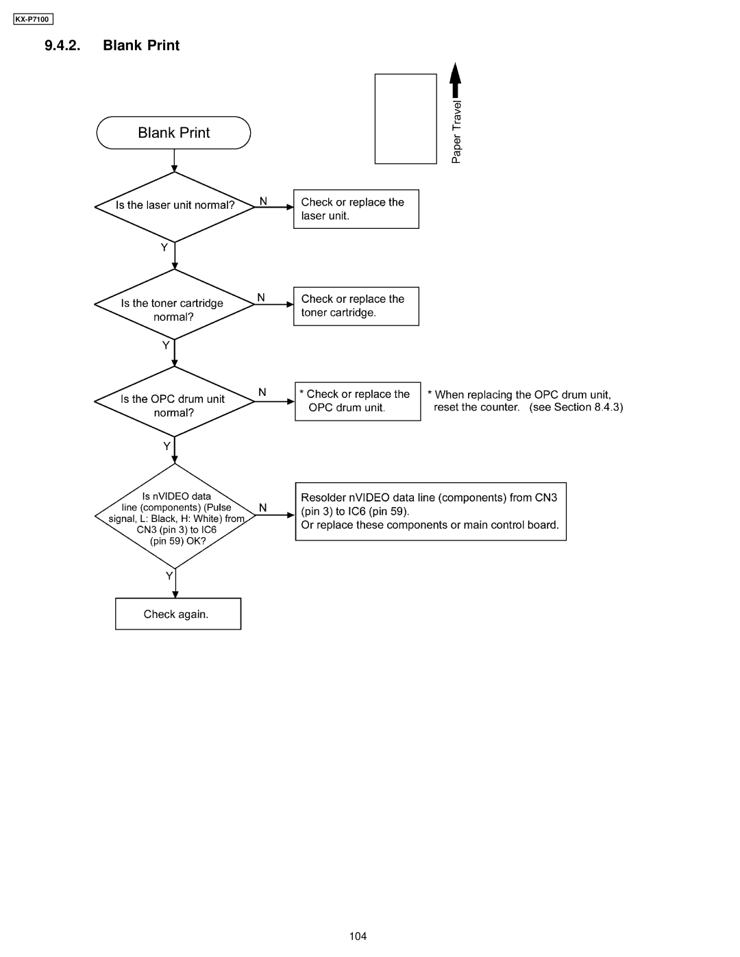 Panasonic KX-P7100 manual Blank Print 