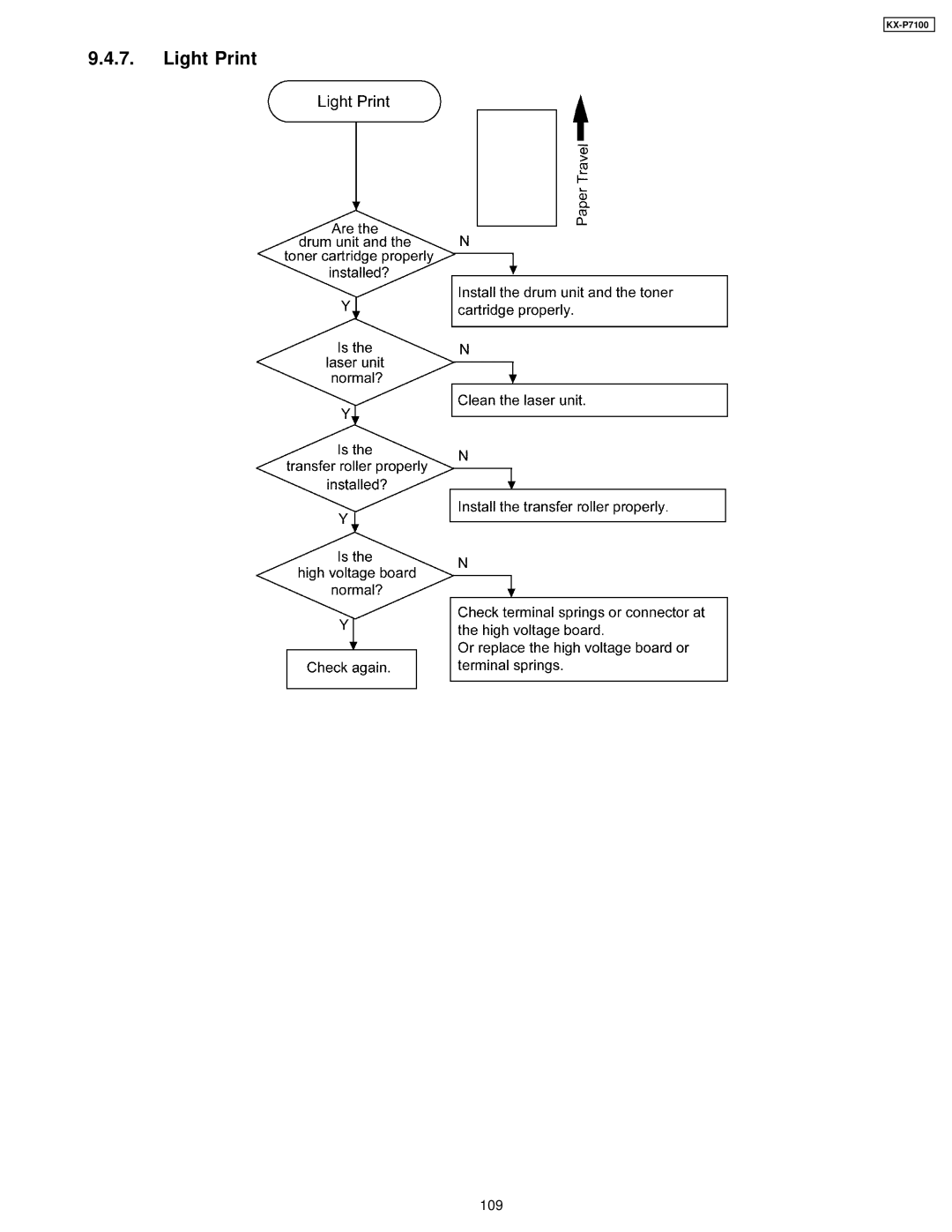 Panasonic KX-P7100 manual Light Print 