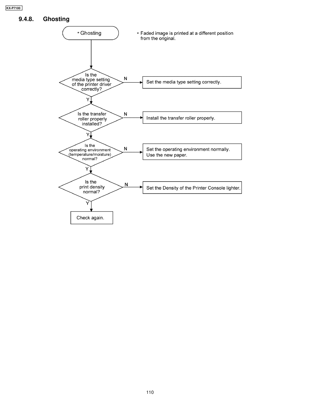 Panasonic KX-P7100 manual Ghosting 