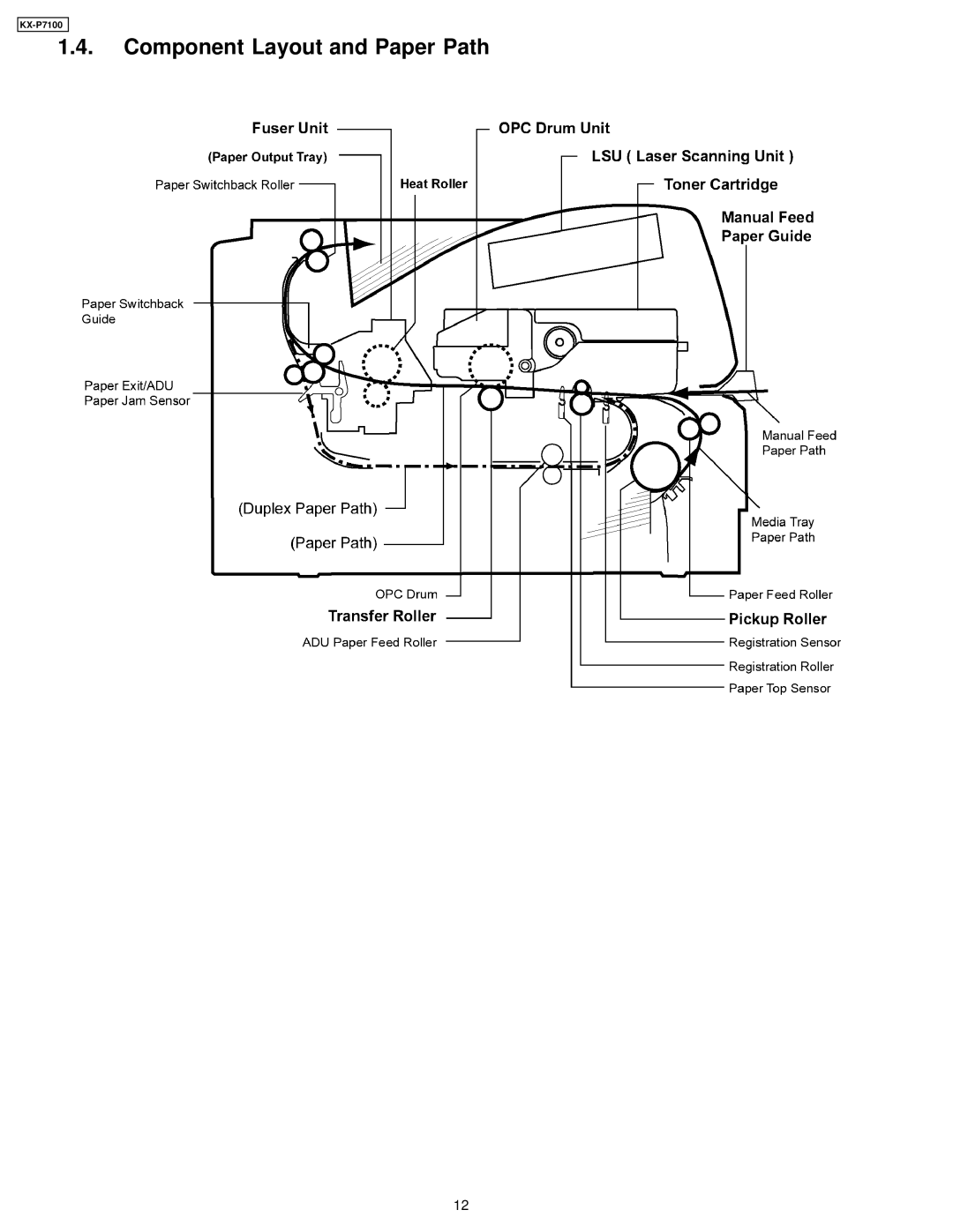 Panasonic KX-P7100 manual Component Layout and Paper Path 