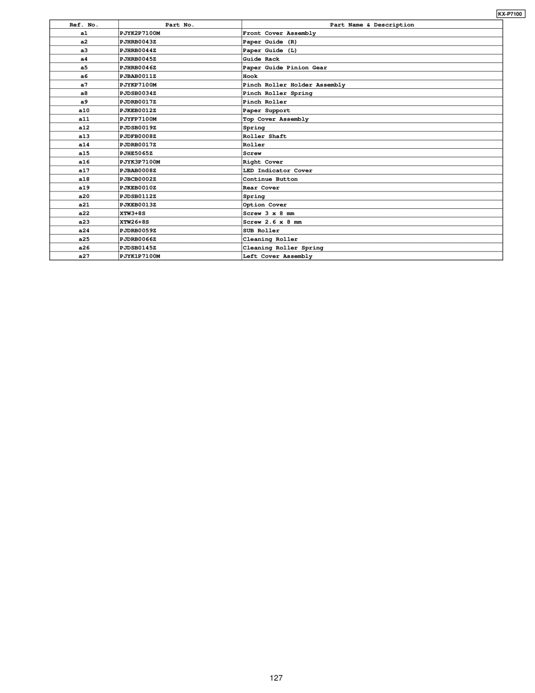 Panasonic KX-P7100 manual 127 