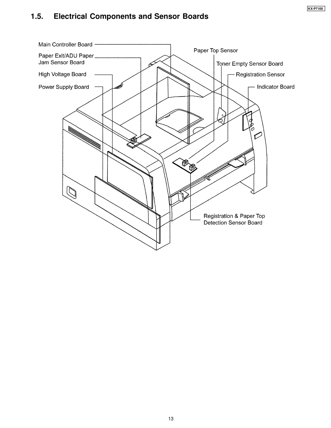 Panasonic KX-P7100 manual Electrical Components and Sensor Boards 