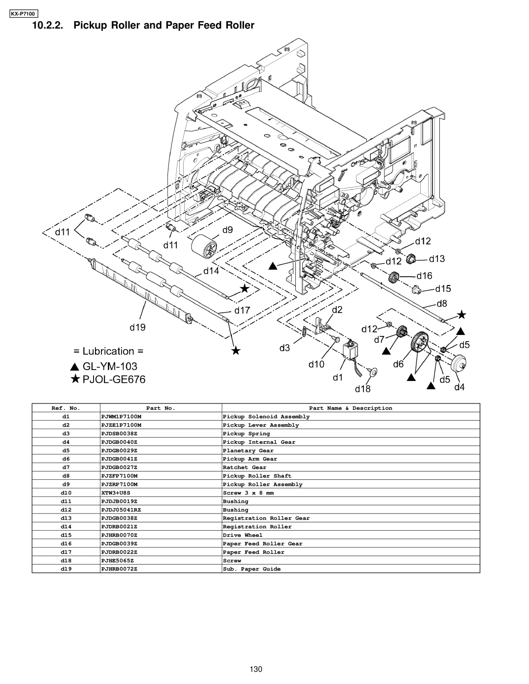 Panasonic KX-P7100 manual Pickup Roller and Paper Feed Roller 