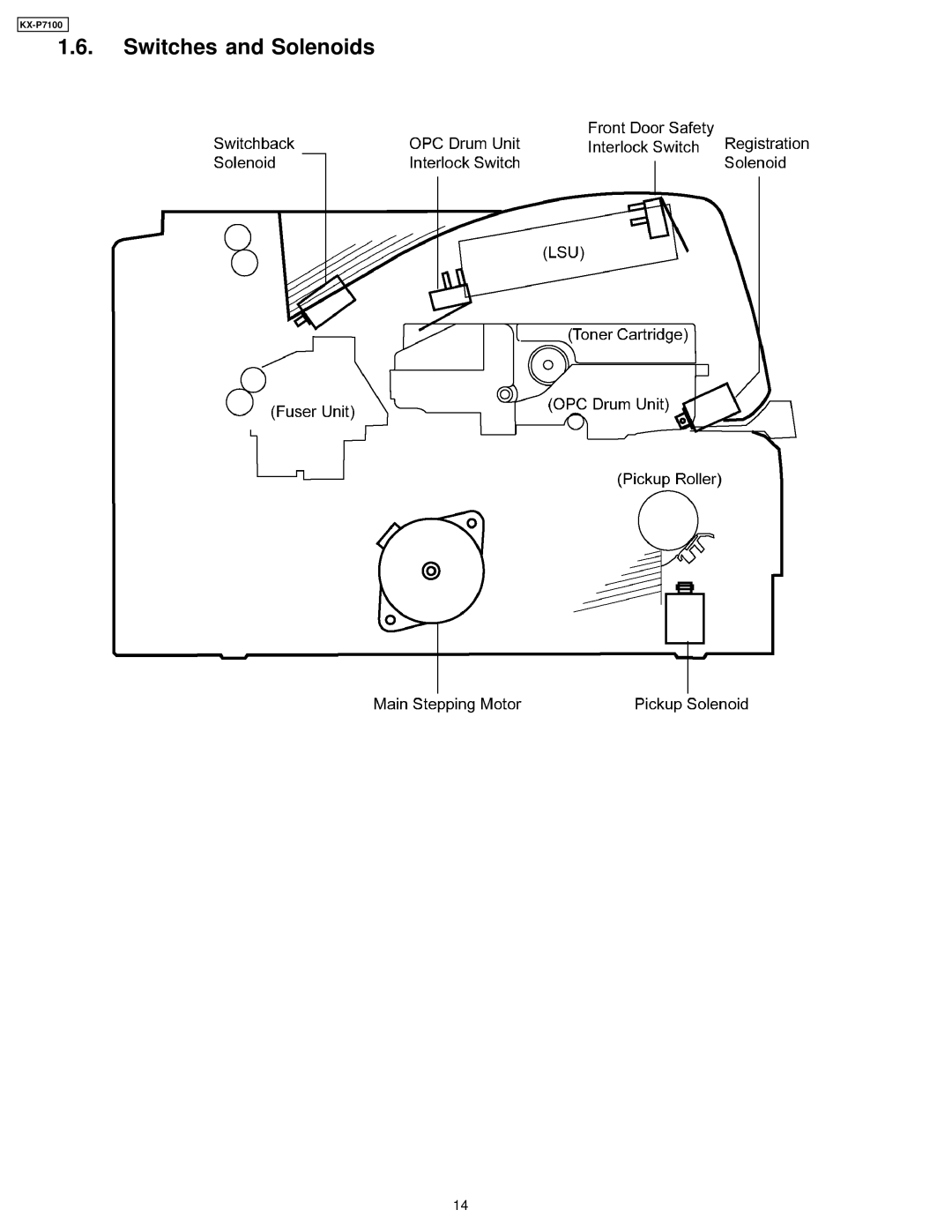 Panasonic KX-P7100 manual Switches and Solenoids 