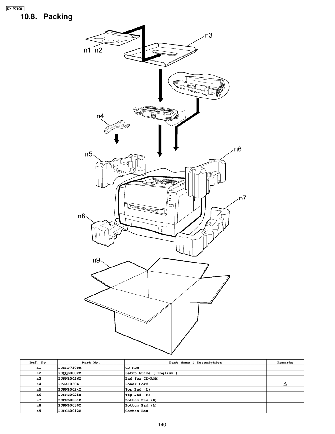 Panasonic KX-P7100 manual Packing 