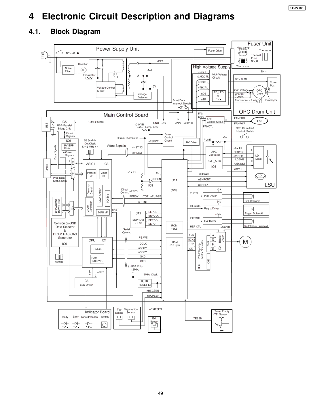 Panasonic KX-P7100 manual Electronic Circuit Description and Diagrams, Block Diagram 