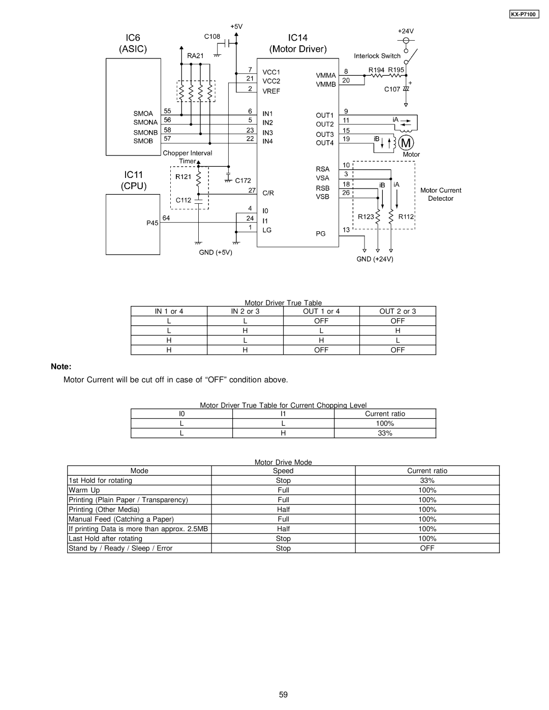 Panasonic KX-P7100 manual Motor Current will be cut off in case of OFF condition above 