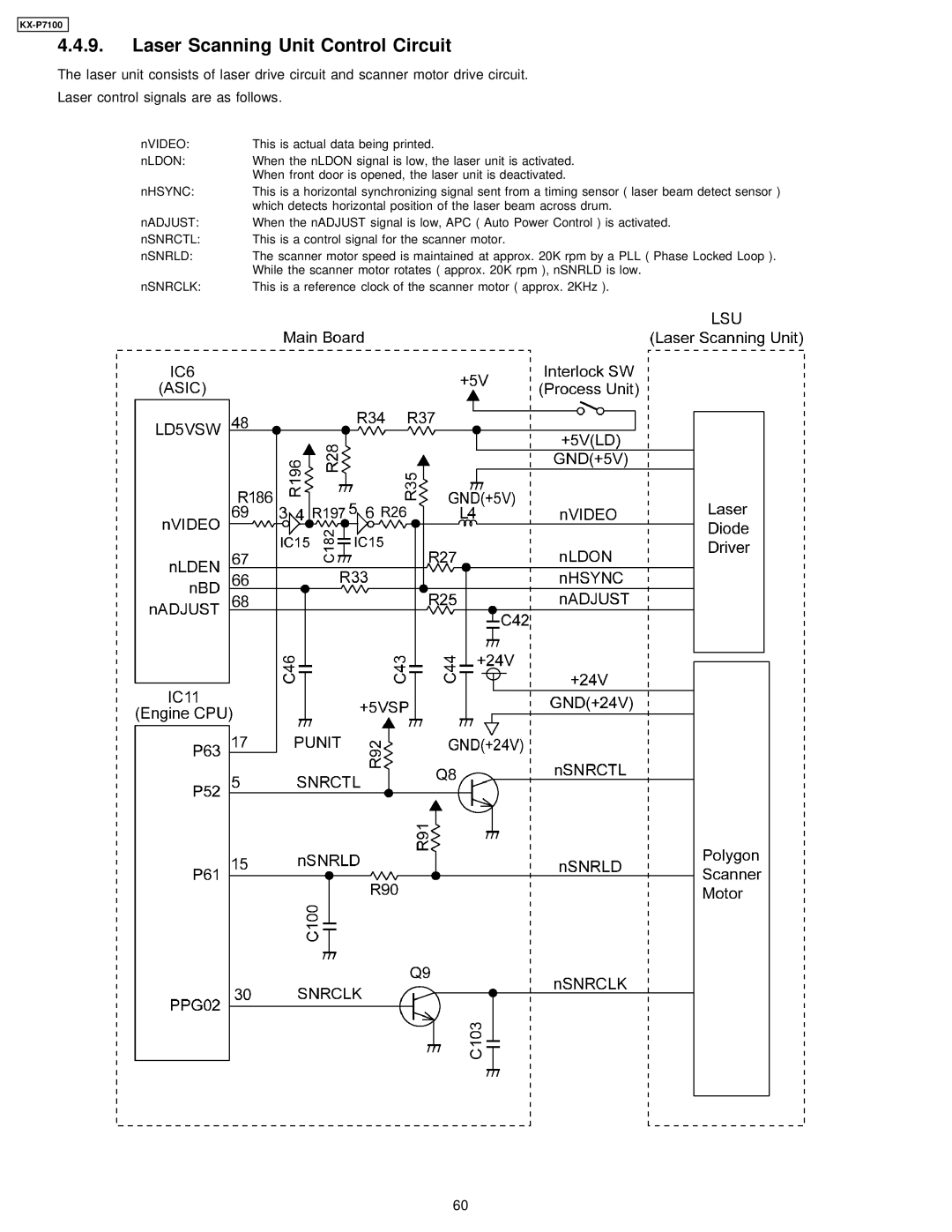 Panasonic KX-P7100 manual Laser Scanning Unit Control Circuit 