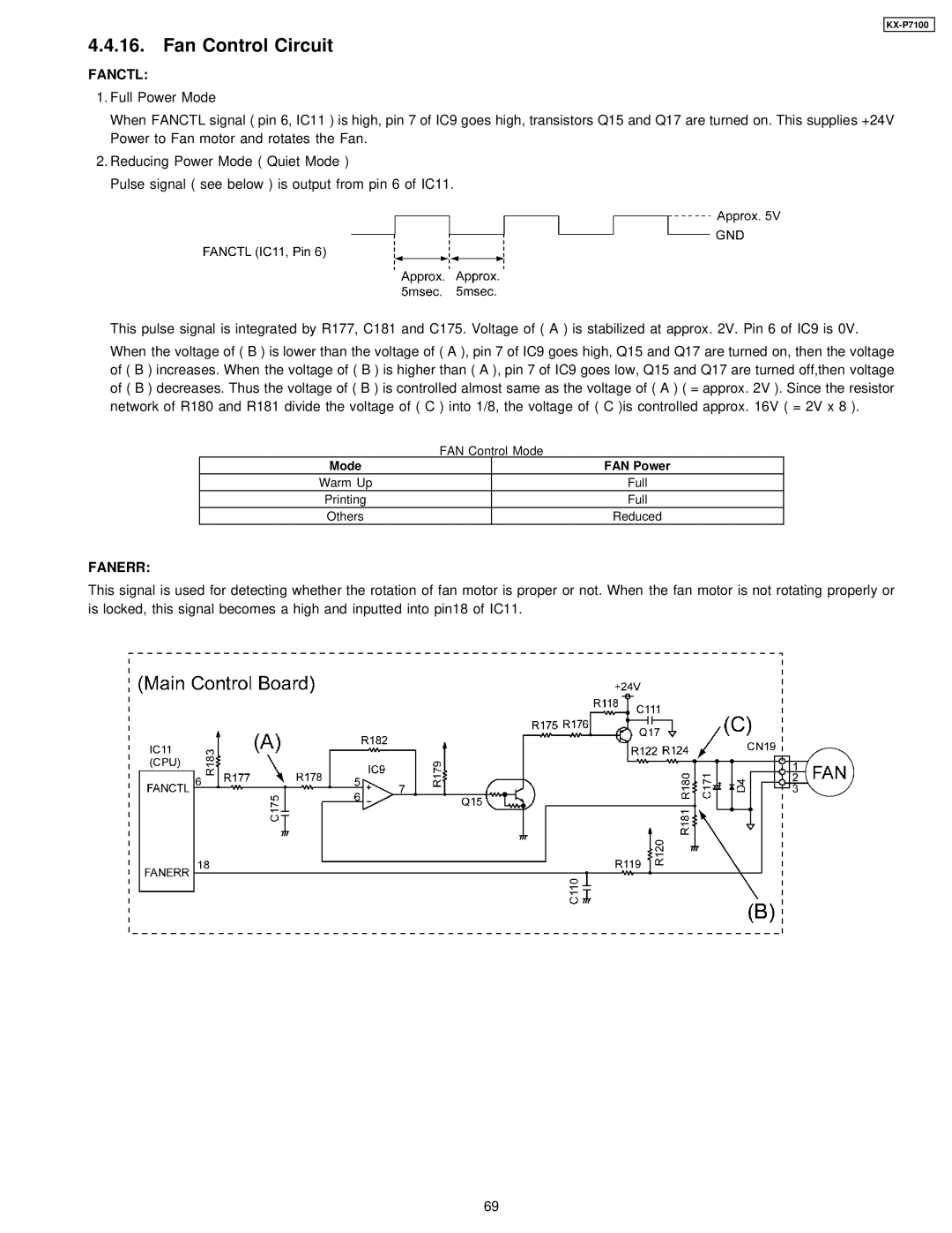 Panasonic KX-P7100 manual Fan Control Circuit, Fanctl 