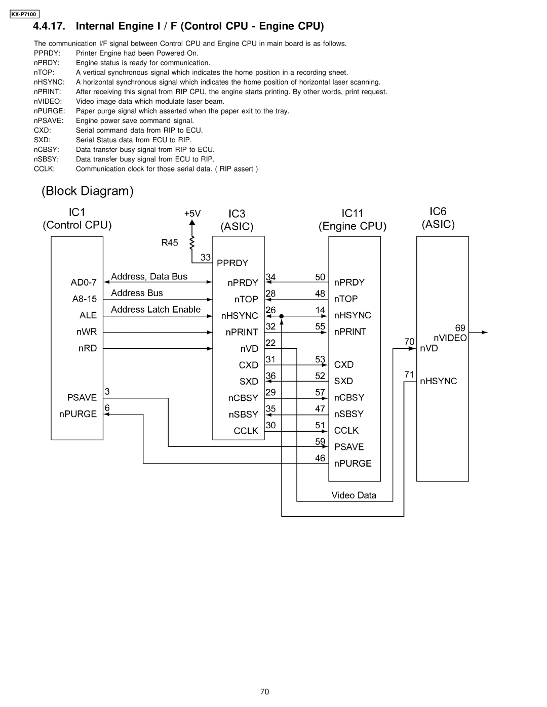 Panasonic KX-P7100 manual Internal Engine I / F Control CPU Engine CPU, Pprdy 