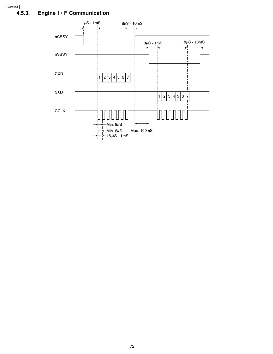 Panasonic KX-P7100 manual Engine I / F Communication 