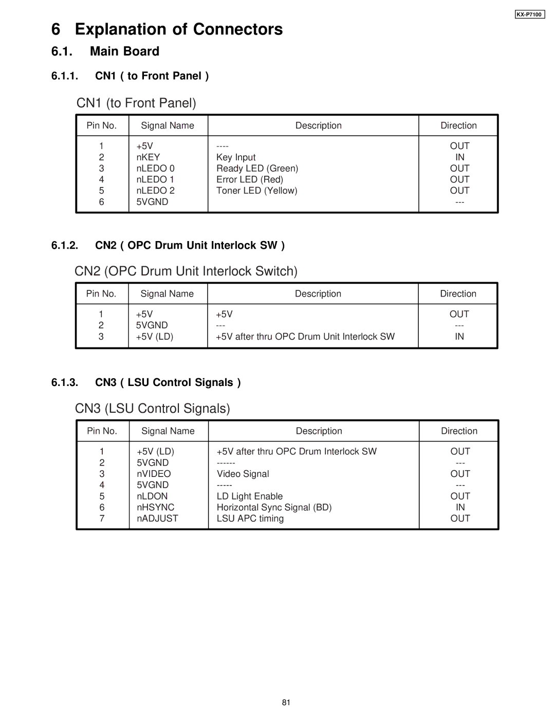 Panasonic KX-P7100 manual Main Board, 1. CN1 to Front Panel, 2. CN2 OPC Drum Unit Interlock SW, 3. CN3 LSU Control Signals 