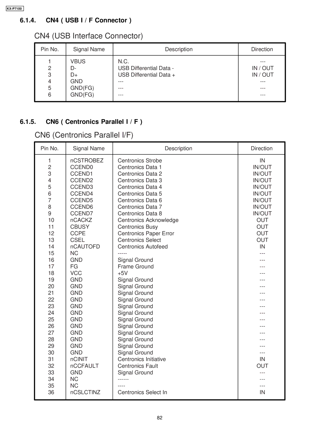 Panasonic KX-P7100 manual 4. CN4 USB I / F Connector, 5. CN6 Centronics Parallel I / F 