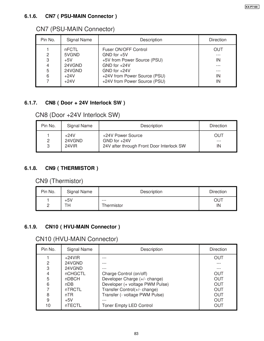 Panasonic KX-P7100 manual 6. CN7 PSU-MAIN Connector, 7. CN8 Door + 24V Interlock SW, 8. CN9 Thermistor 