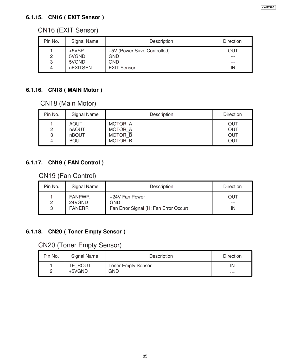 Panasonic KX-P7100 manual 15. CN16 Exit Sensor, CN18 Main Motor, CN19 FAN Control, CN20 Toner Empty Sensor 