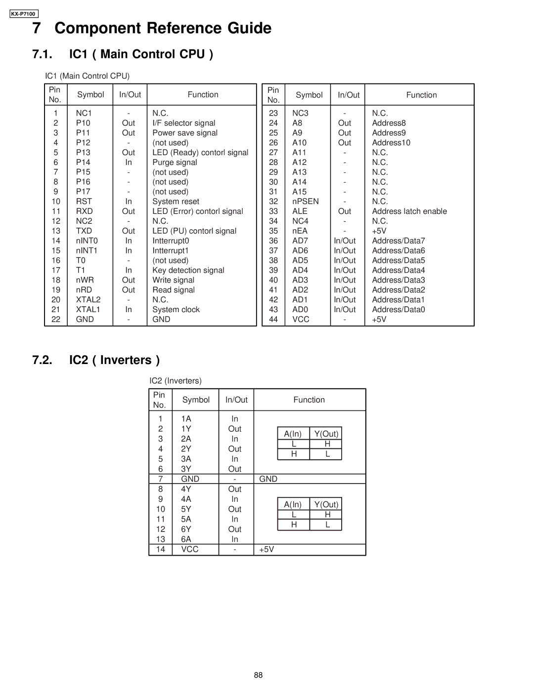 Panasonic KX-P7100 manual IC1 Main Control CPU, IC2 Inverters 