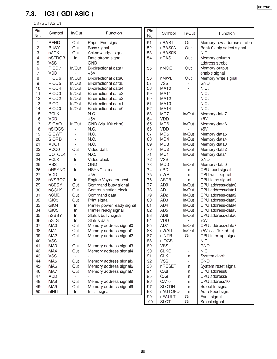 Panasonic KX-P7100 manual IC3 GDI Asic, MA9 