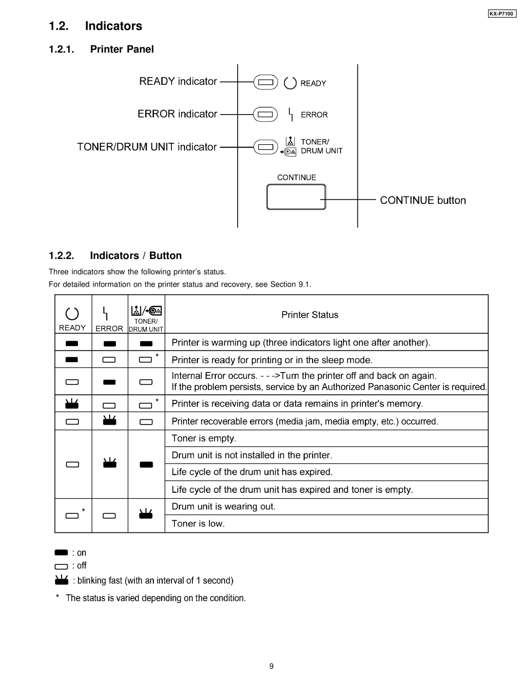 Panasonic KX-P7100 manual Printer Panel Indicators / Button 