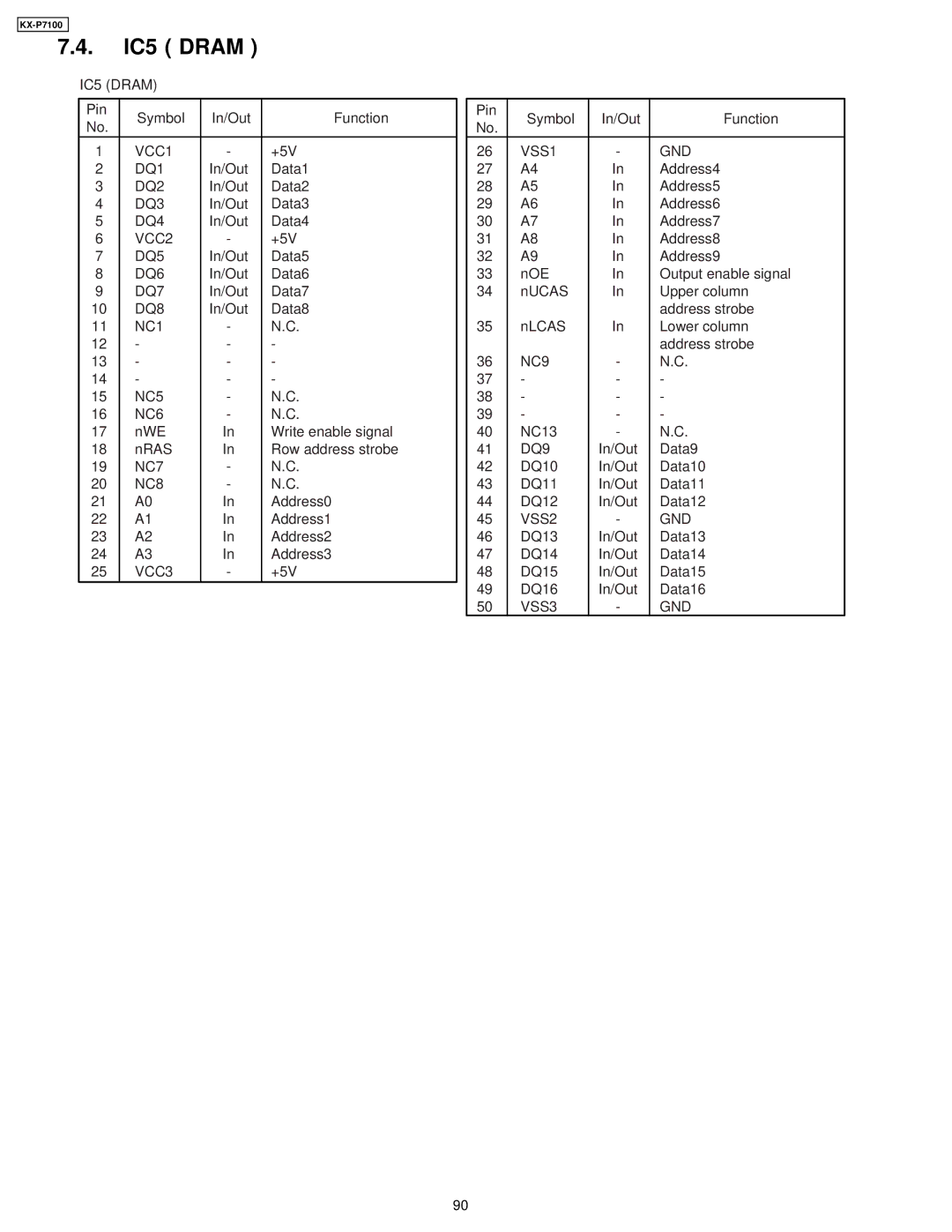 Panasonic KX-P7100 manual IC5 Dram, VSS1 GND 