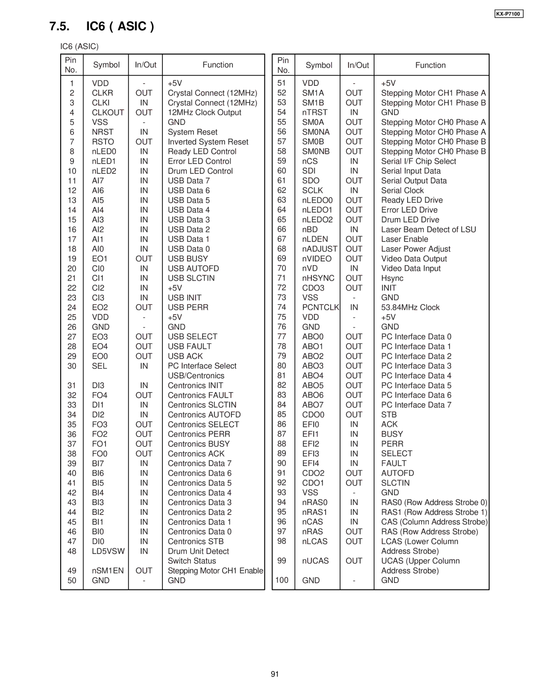 Panasonic KX-P7100 manual IC6 Asic, Rsto OUT 