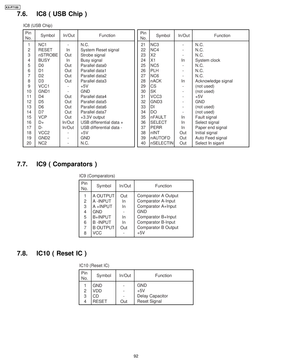 Panasonic KX-P7100 manual IC8 USB Chip, IC9 Comparators, IC10 Reset IC 