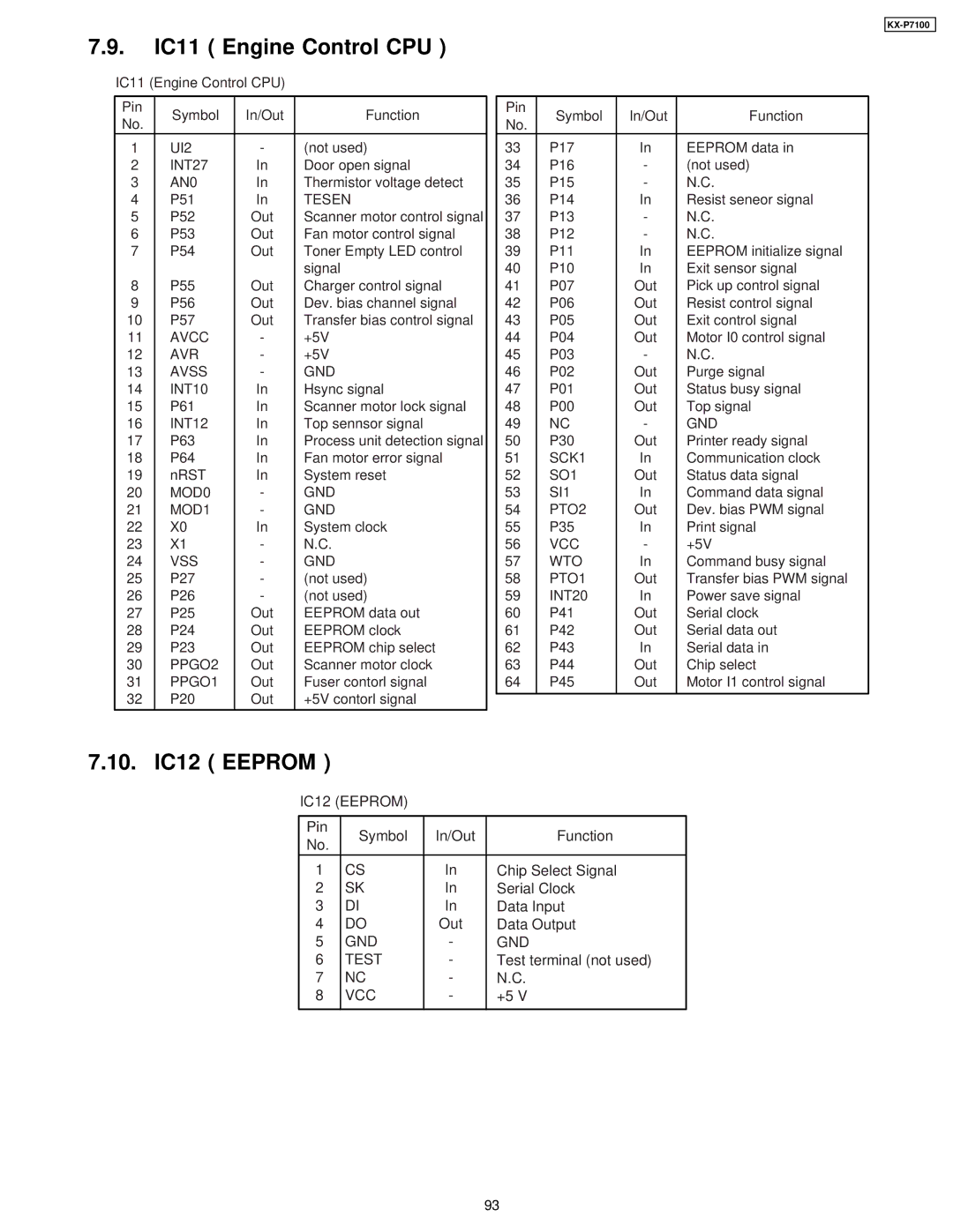 Panasonic KX-P7100 manual IC11 Engine Control CPU, 10. IC12 Eeprom 