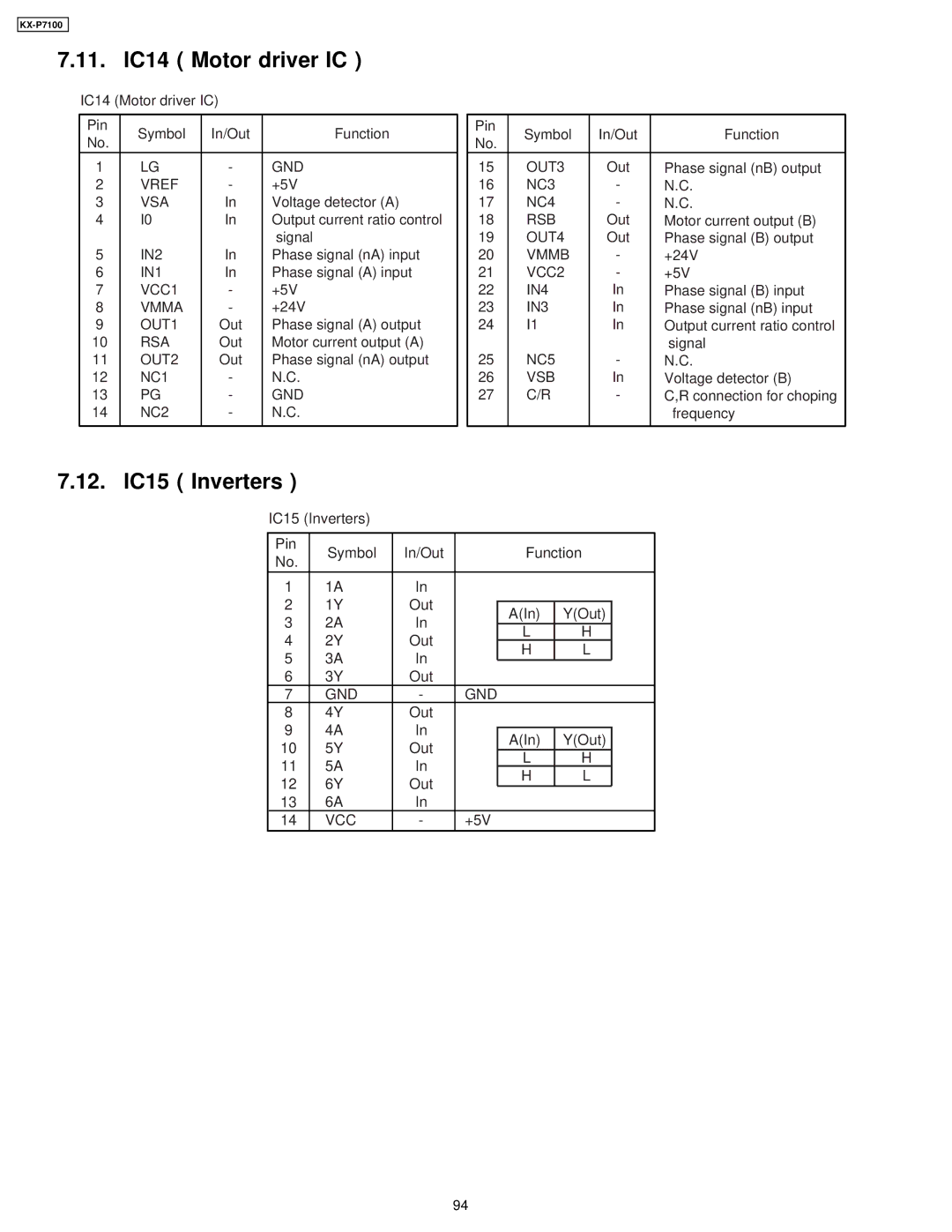 Panasonic KX-P7100 manual 11. IC14 Motor driver IC, 12. IC15 Inverters 