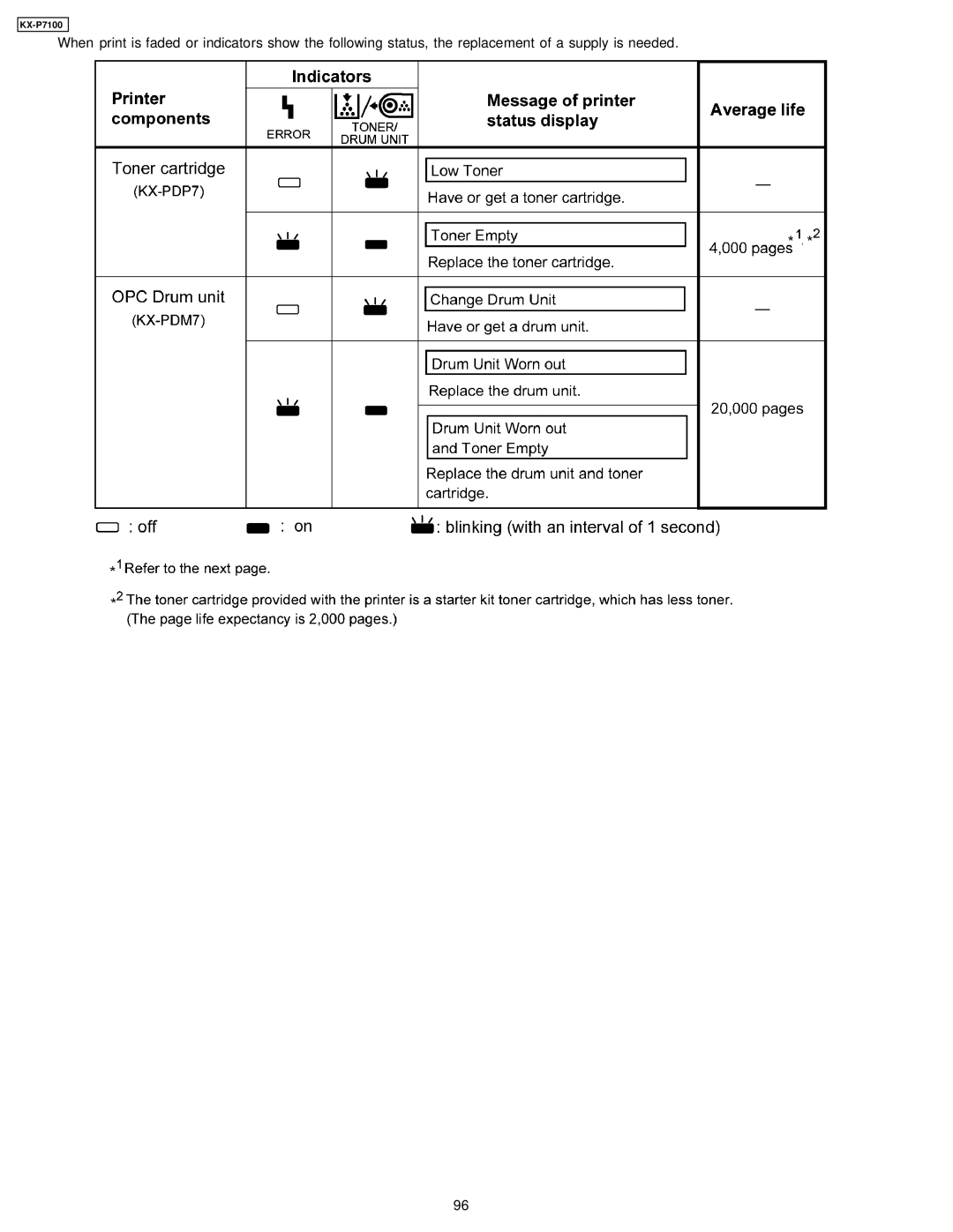 Panasonic KX-P7100 manual 