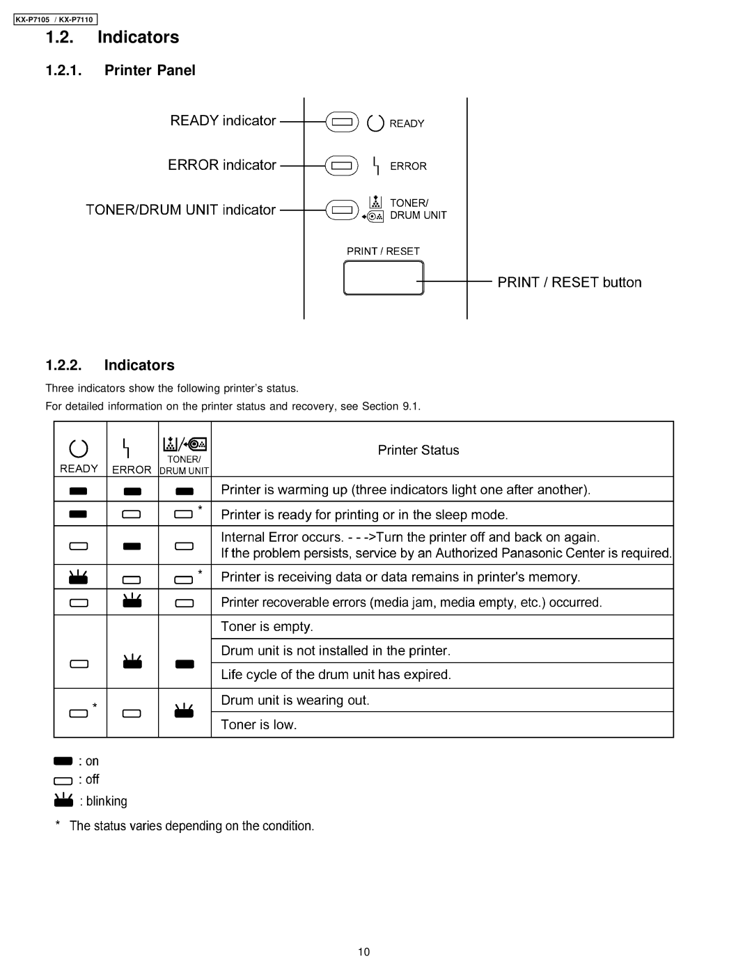 Panasonic KX-P7110, KX-P7105 manual Printer Panel Indicators 