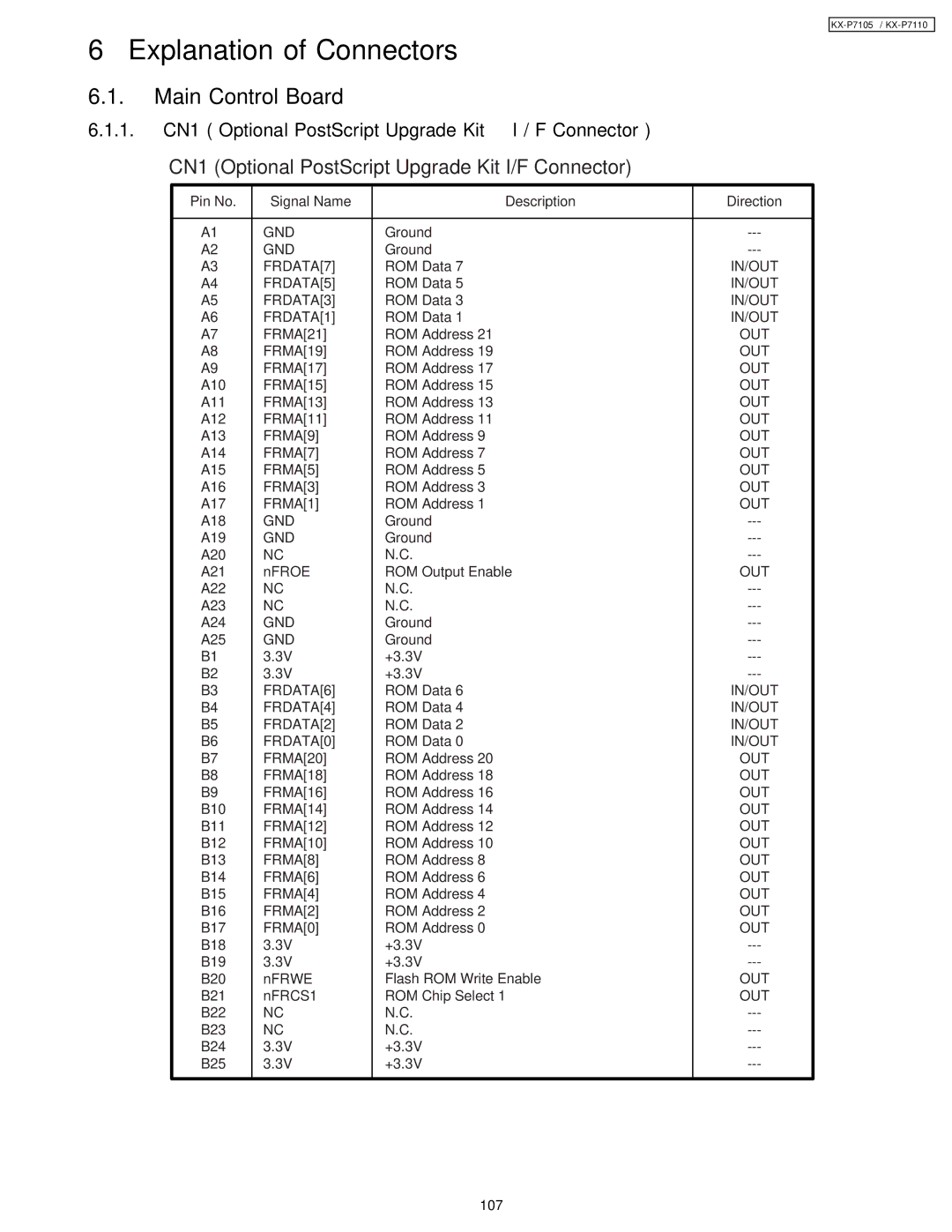 Panasonic KX-P7105, KX-P7110 manual Explanation of Connectors, 1. CN1 Optional PostScript Upgrade Kit I / F Connector 